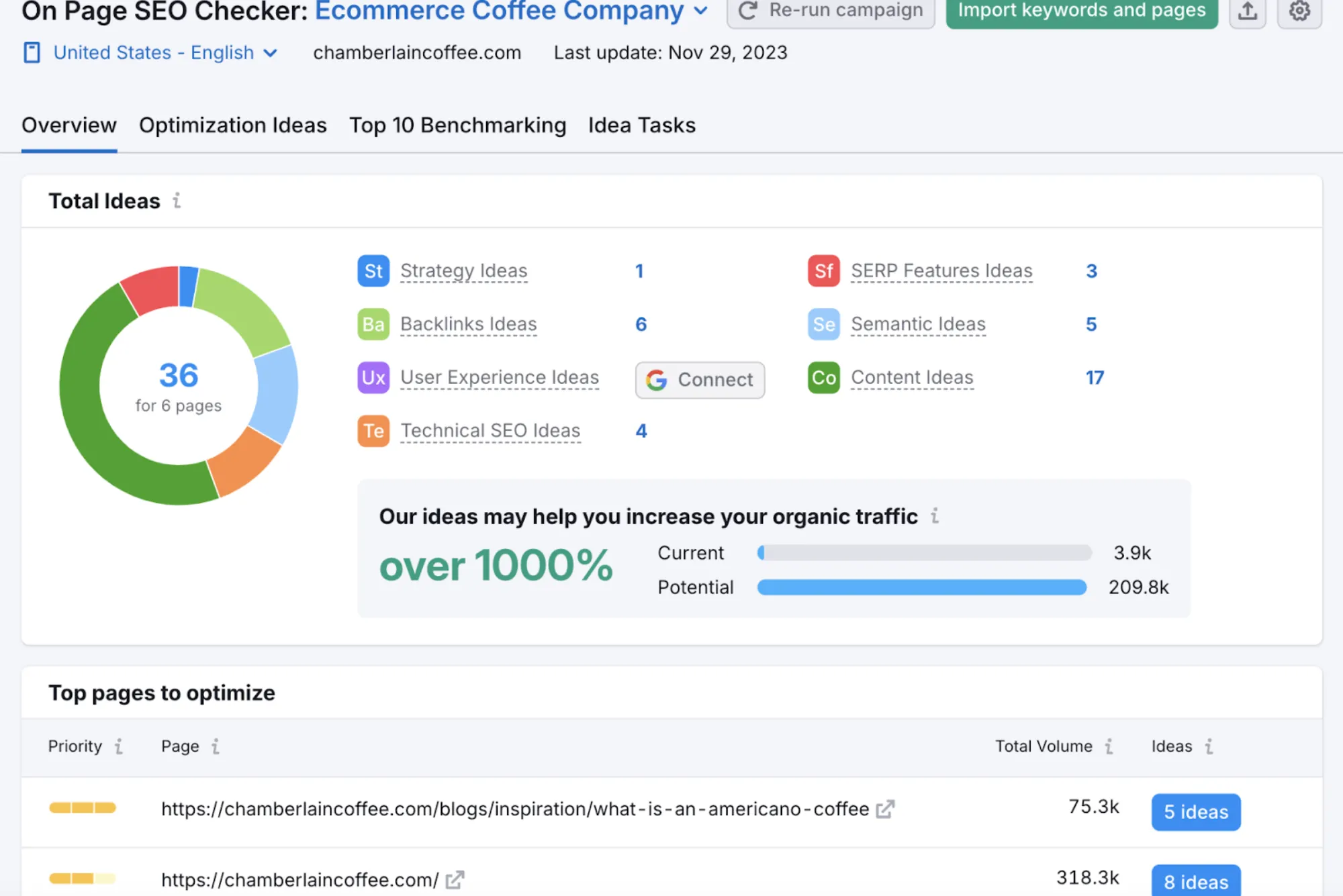 Free vs Paid SEO Tools for Nonprofits: Which Option Makes More Sense in 2026