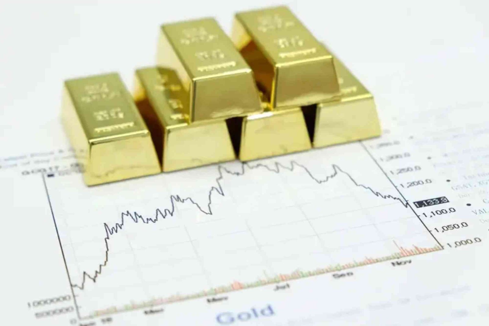 العقود الآجلة: شرح شامل